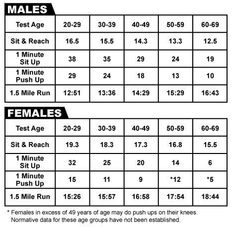 australian army fitness test hard|fitness requirements for army reserves.